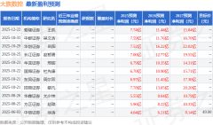 富家数控：12月25日接管机构调研西部证券